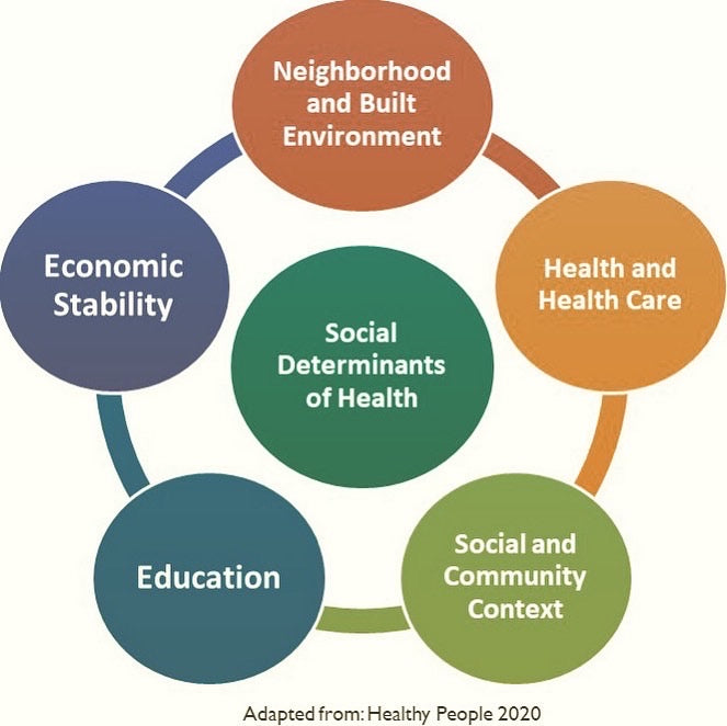 Let's Talk about Social Determinants of Health